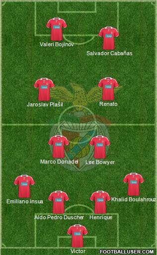 Sport Lisboa e Benfica - SAD football formation