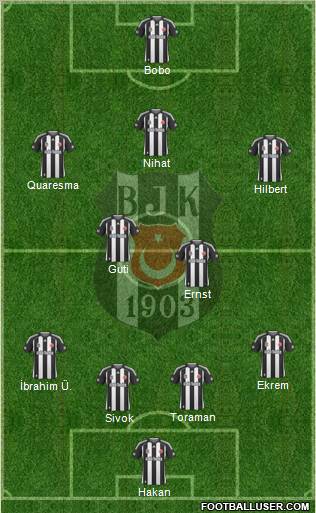 Besiktas JK Formation 2010