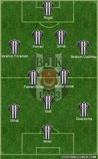 Besiktas JK Formation 2010