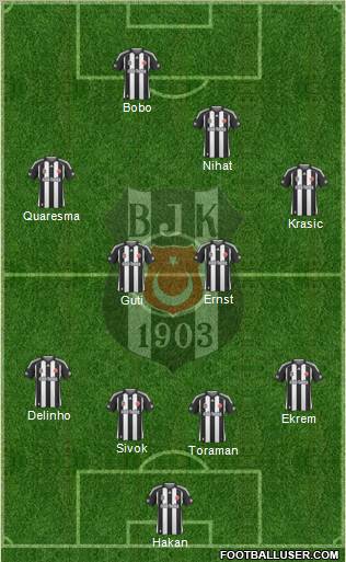 Besiktas JK Formation 2010