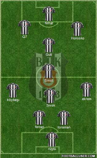 Besiktas JK Formation 2010