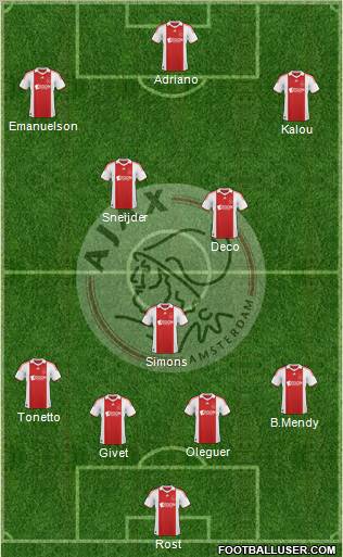 AFC Ajax football formation