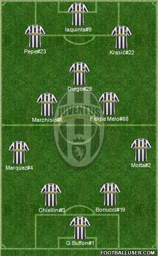 Juventus Formation 2010