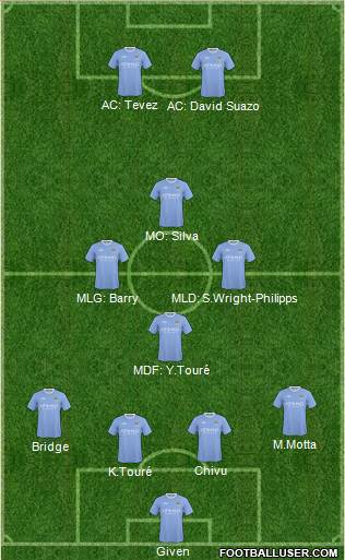Manchester City Formation 2010