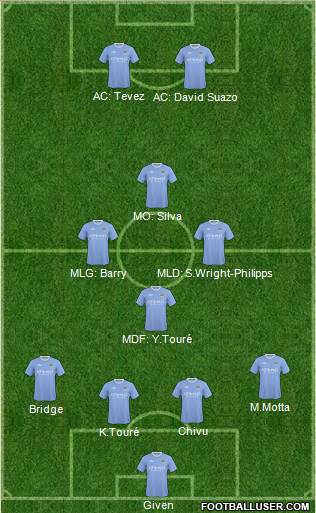 Manchester City football formation