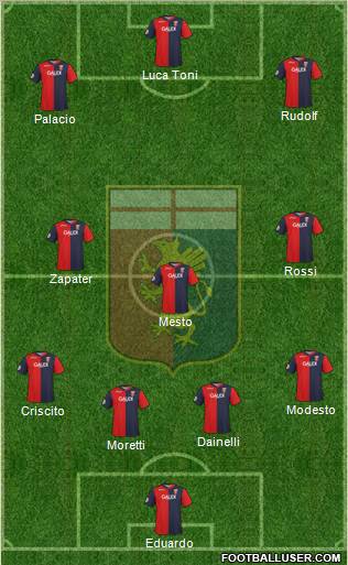 Genoa football formation