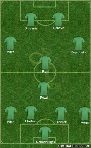 Slovenia football formation