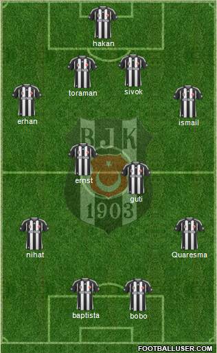 Besiktas JK Formation 2010