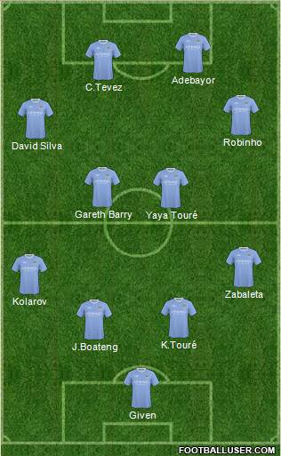 Manchester City Formation 2010