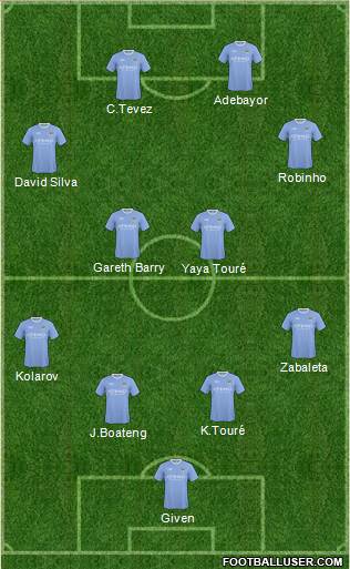 Manchester City football formation