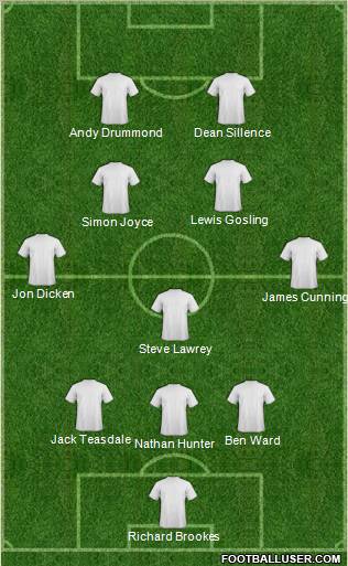 Champions League Team Formation 2010