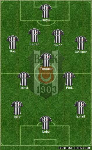 Besiktas JK Formation 2010
