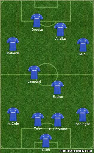 Chelsea 4-4-2 football formation