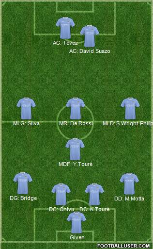 Manchester City Formation 2010