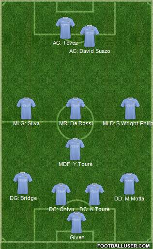 Manchester City football formation