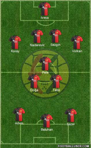 Eskisehirspor 4-3-3 football formation