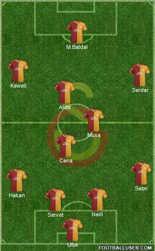 Galatasaray SK Formation 2010