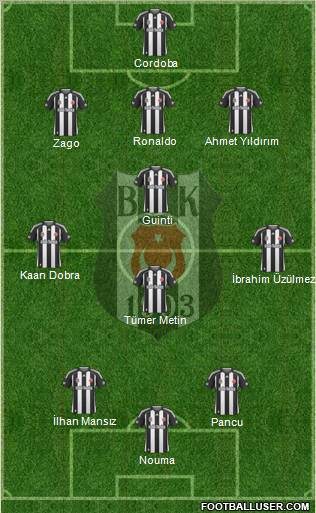 Besiktas JK Formation 2010
