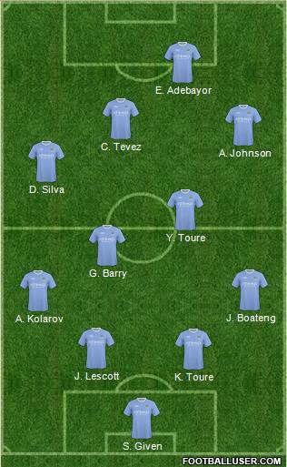 Manchester City Formation 2010
