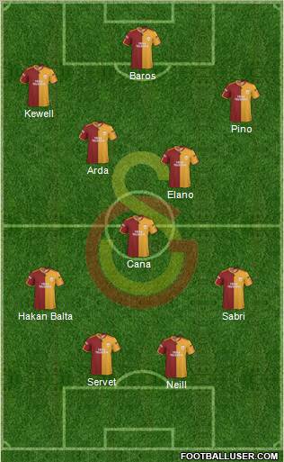 Galatasaray SK Formation 2010