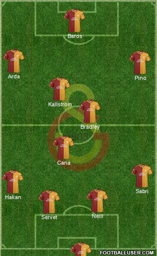 Galatasaray SK Formation 2010