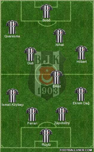 Besiktas JK Formation 2010