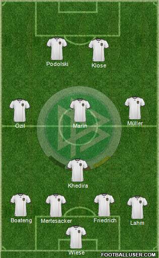 Germany football formation