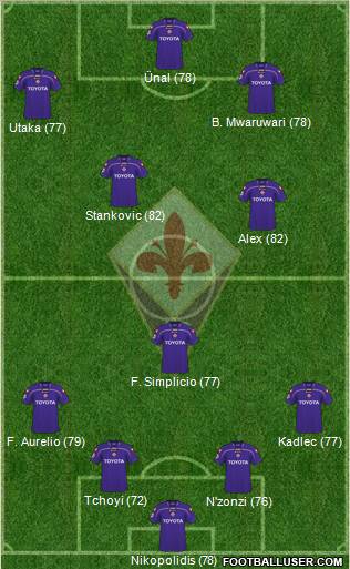 Fiorentina football formation