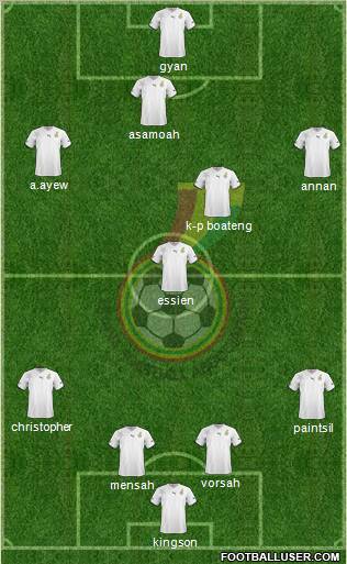 Ghana 4-4-2 football formation