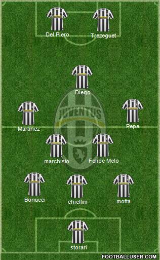 Juventus Formation 2010