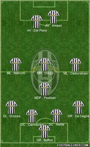 Juventus Formation 2010
