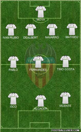 Valencia C.F., S.A.D. football formation