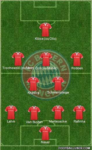 FC Bayern München Formation 2010