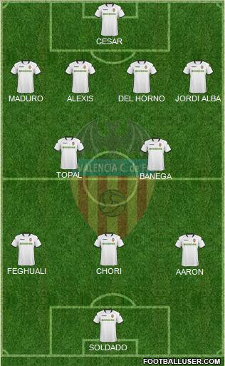 Valencia C.F., S.A.D. Formation 2010