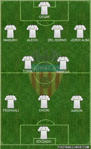 Valencia C.F., S.A.D. football formation