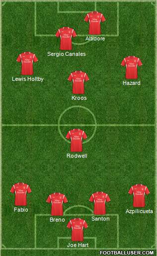 Nottingham Forest 4-1-3-2 football formation