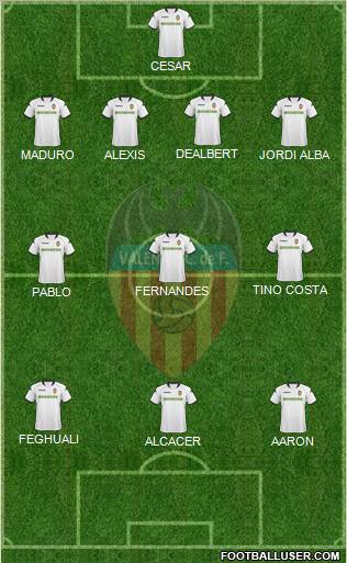 Valencia C.F., S.A.D. football formation