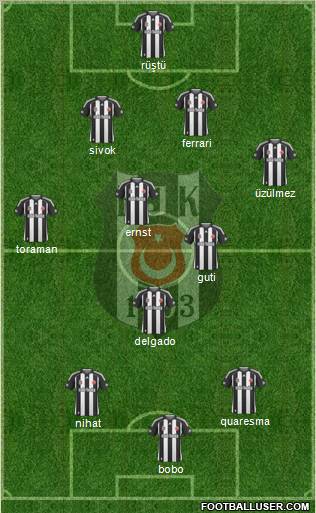 Besiktas JK Formation 2010