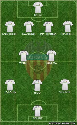Valencia C.F., S.A.D. Formation 2010