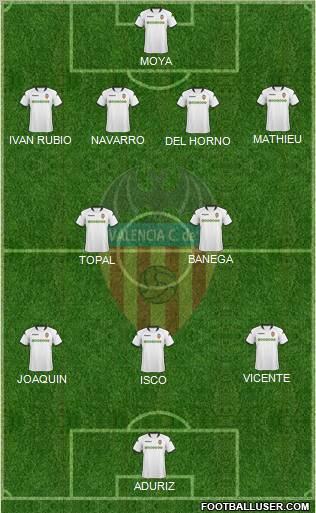 Valencia C.F., S.A.D. football formation