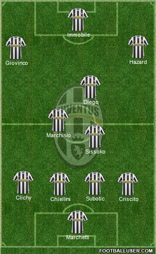 Juventus Formation 2010
