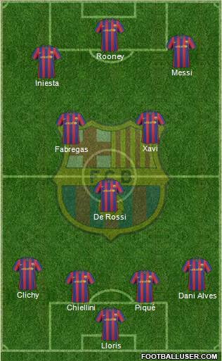 F.C. Barcelona Formation 2010