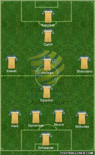 Australia football formation