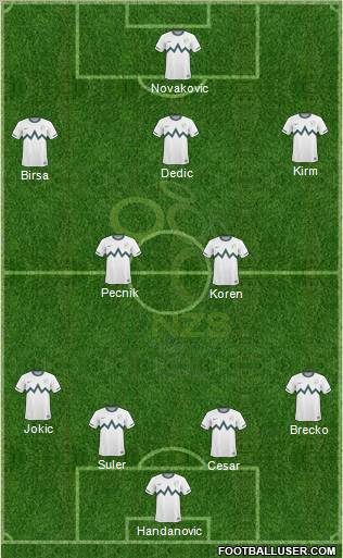 Slovenia football formation