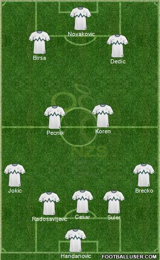 Slovenia football formation