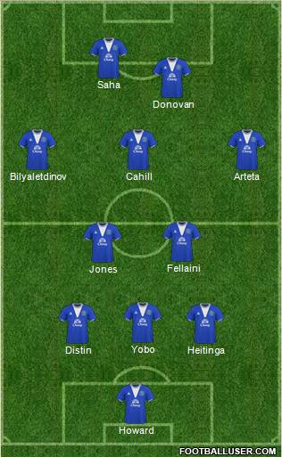 Everton 3-5-2 football formation