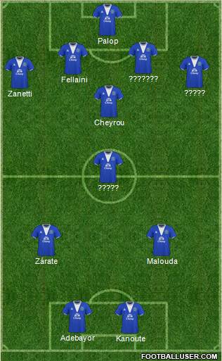 Everton 4-1-3-2 football formation