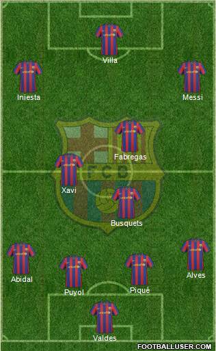 F.C. Barcelona Formation 2010