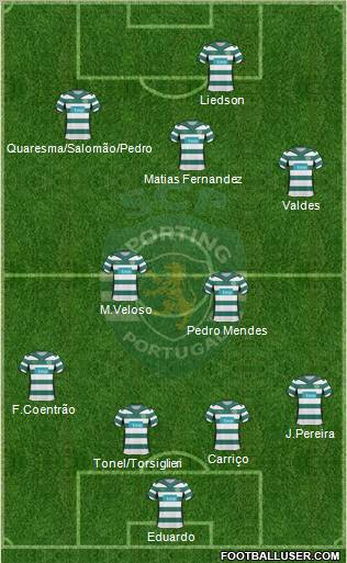 Sporting Clube de Portugal - SAD football formation