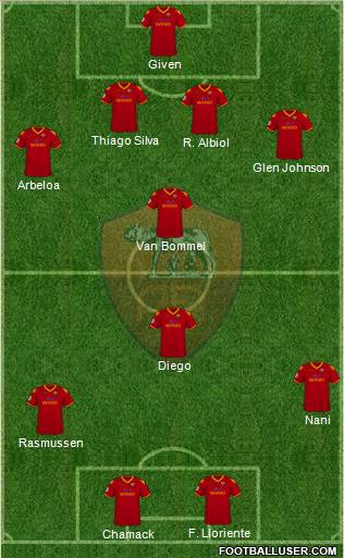 AS Roma football formation